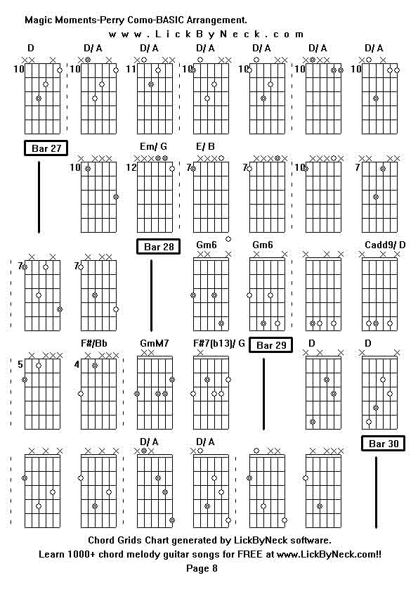 Chord Grids Chart of chord melody fingerstyle guitar song-Magic Moments-Perry Como-BASIC Arrangement,generated by LickByNeck software.